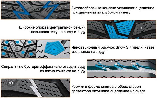 найкращі зимові шини хакук вінтер ай пайк рс 2 в 429